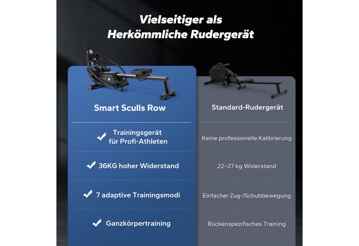 MERACH Rudergerät Magnet-Rudergerät, innovatives Doppel-Paddel für echtes Rudergefühl (16 Widerstandsstufen bis 36 kg, leise, LCD-Display, Tablet-Halter, mit Interaktiver APP und Kurse, Bluetooth, Kinomap Kompatibel), 7 adaptive Trainingsmodi, Ergonomischer Sitz, Echtes Rudererlebnis Bild 2