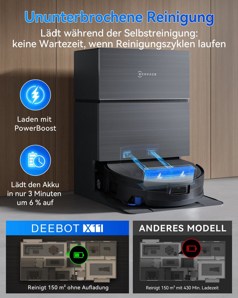ECOVACS Saugroboter X11 Pro Omni, 19500 Pa, 75°C-Heißwasser-Wäsche mit Einweichfunktion, 110 W, OZMO Roller 2.0, ZeroTange 3.0, TruEdge 3.0, Heißlufttrocknung bei 63 °C, Maximale Steigfähigkeit 4 cm Höhe Bild 2
