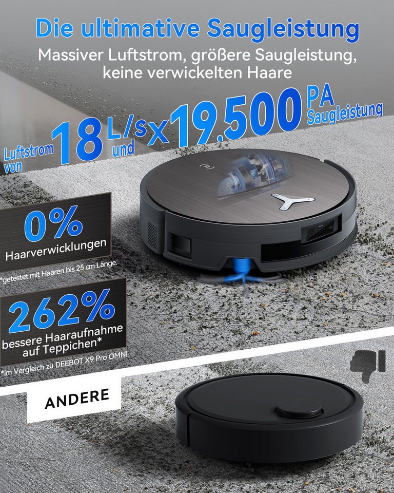 ECOVACS Saugroboter X11 Pro Omni, 19500 Pa, 75°C-Heißwasser-Wäsche mit Einweichfunktion, 110 W, OZMO Roller 2.0, ZeroTange 3.0, TruEdge 3.0, Heißlufttrocknung bei 63 °C, Maximale Steigfähigkeit 4 cm Höhe Bild 4