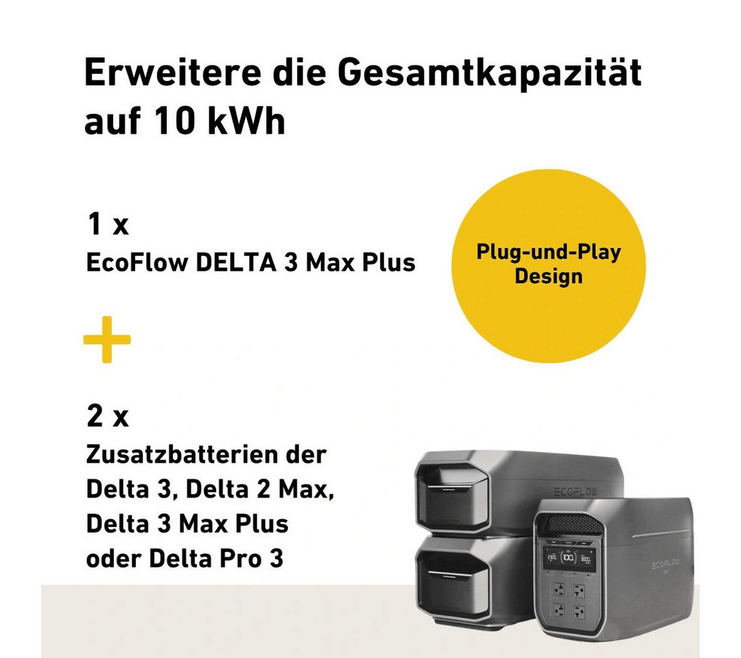 Ecoflow EcoFlow DELTA 3 Max Plus Powerstation Stromspeicher, Halterung für Dach, Fassade, Balkon & Garten, App & Plug&Play DE