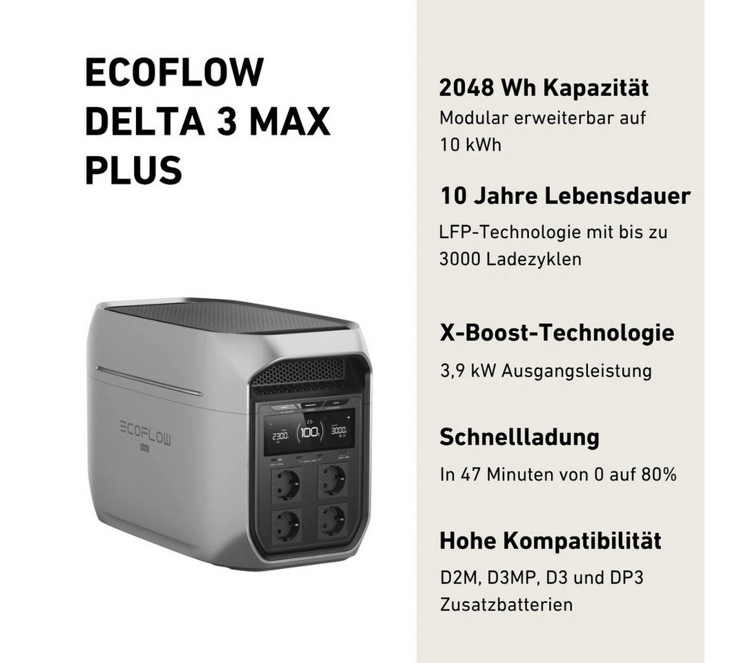 Ecoflow EcoFlow DELTA 3 Max Plus Powerstation Stromspeicher, Halterung für Dach, Fassade, Balkon & Garten, App & Plug&Play DE Bild 4