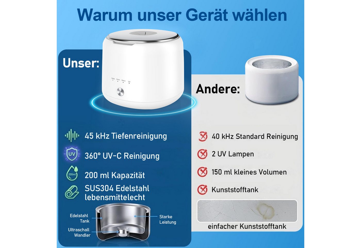 SWGOTA Ultraschallreiniger Ultraschallreinigungsgerät 45000Hz 200ml Tank für Zuhause Büro, 4 Modi UV 254nm Reinigung leise unter 35dB 290g kompakt Bild 3