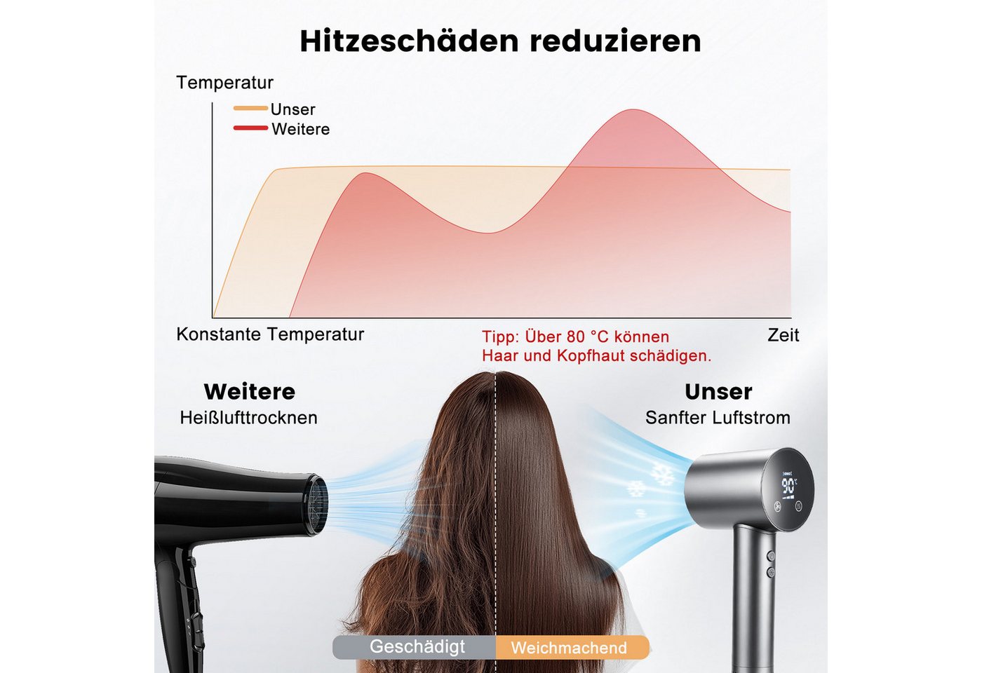 CkeyiN Pro Haartrockner Ionic,Hair Dryer Leise,Haarföhn 110000 RPM,30℃/50℃/70℃/90℃, 1500 W, Mit Magnetdüse,36m/s,Schnelles Trocknen,Kaltlufttaste, für alle Haarlängen und -strukturen Bild 3