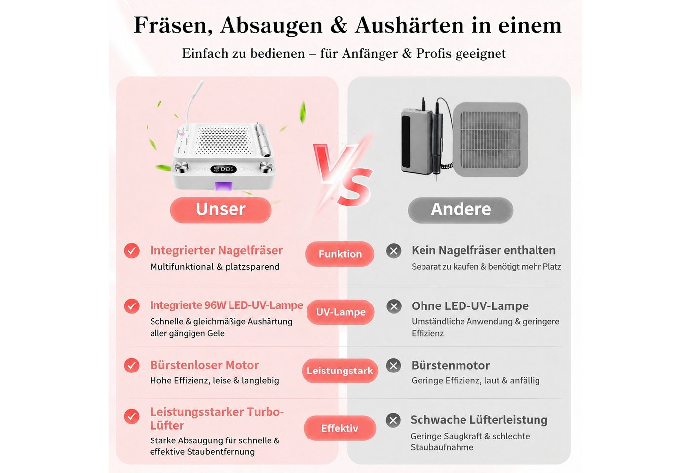 SWGOTA Maniküre-Pediküre-Set 3-in-1 Maniküregerät mit Nagelfräser, Staubabsaugung und UV/LED-Lampe, Maniküregerät für Nagelstudio und Zuhause, 80W Absaugung, Waschbarer Filter,