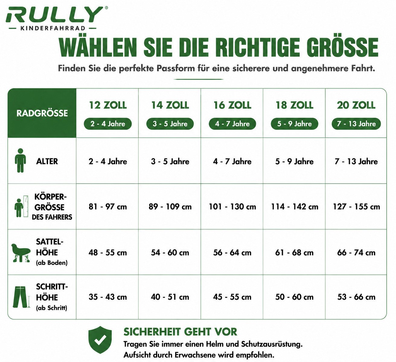 RULLY Kinderfahrrad Kinderfahrrad für Jungen 12–16 Zoll, 2–6 Jahre, 1 Gang, Mit Korb, Puppensitz, Stützrädern, Schutzblechen & Klingel Bild 4