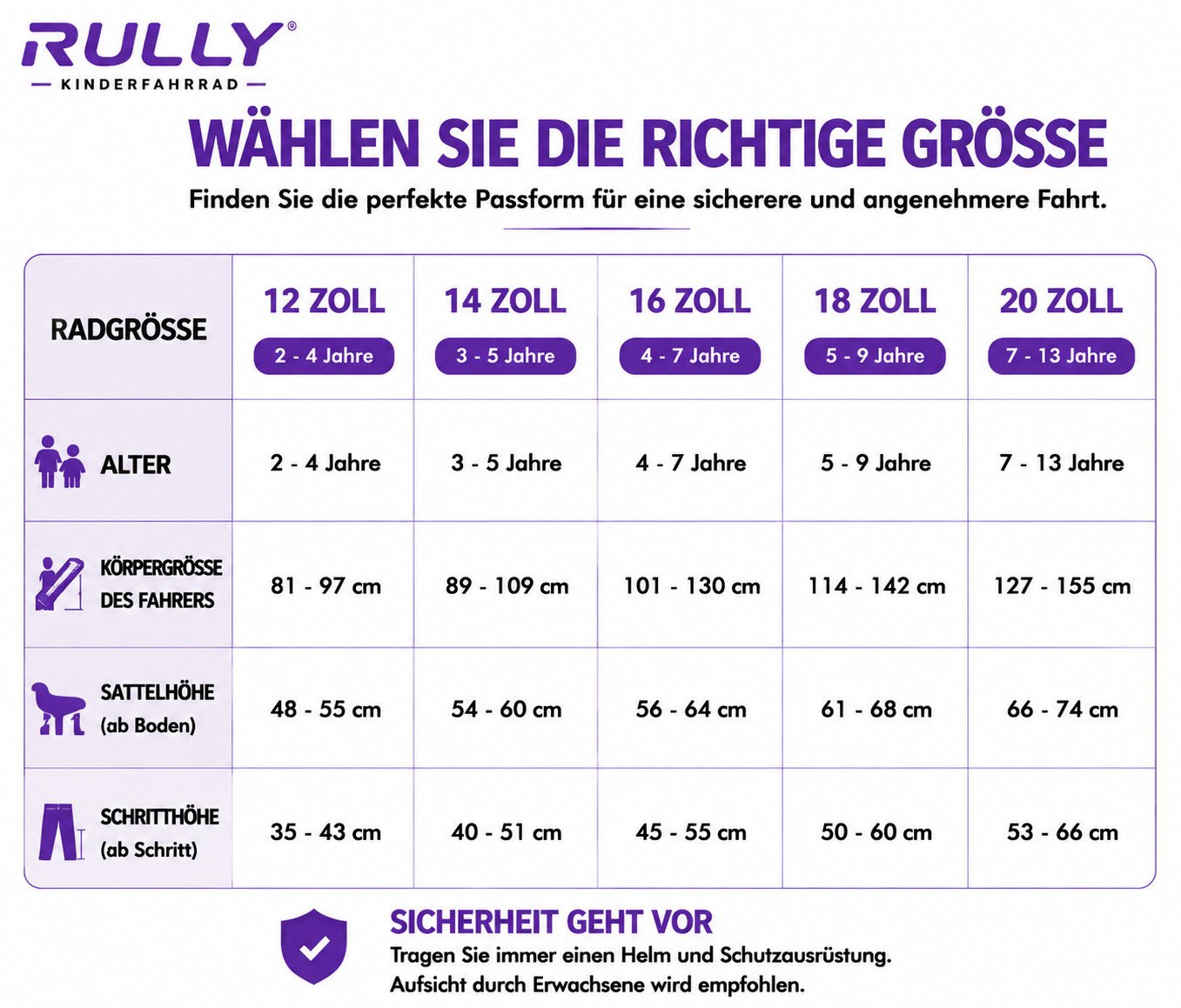 RULLY Kinderfahrrad Kinderfahrrad für Mädchen 12/14/16 Zoll mit Stützrädern, 2–7 Jahre, 1 Gang, Mit Korb, Puppensitz, Stützrädern, Schutzblech & Glocke Bild 3