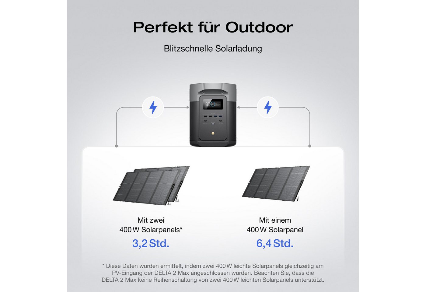 Ecoflow EcoFlow DELTA 2 Max Powerstation 2048Wh mit zwei 400W Solarpanel Powerstation Bild 4