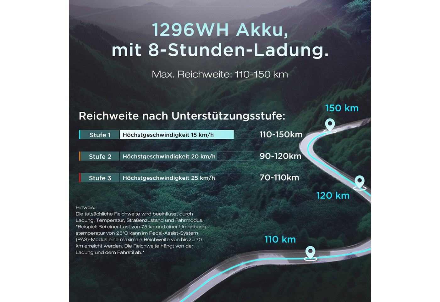 HITWAY E-Bike Cityrad 20*4,0 zoll Lasten-Elektrofahrrad mit 48V27Ah Akku bis 110-150km, 7 Gang shimano, Kettenschaltung, E-Klapprad mit 2 Körben, NFC,APP, StVZO Bild 4