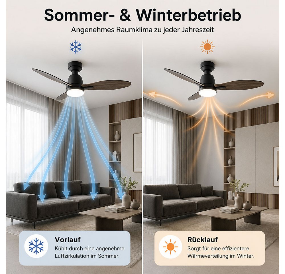 GLOBO LIGHTING Deckenventilator, Deckenventilator Deckenlampe Zugschalter 3 Stufen bunt Kinderzimmer Bild 4