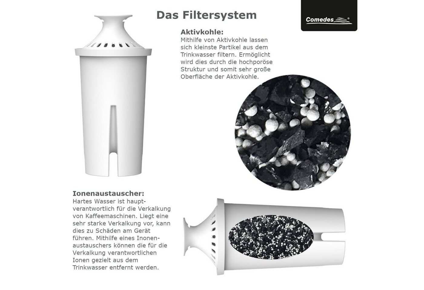 Comedes Kalk- und Wasserfilter 6er Set einsetzbar statt Brita Classic, Zubehör für PearlCo Classic, einsetzbar statt Brita Mavea 107007, 766229, 001529, 10171019, 107007 Bild 5