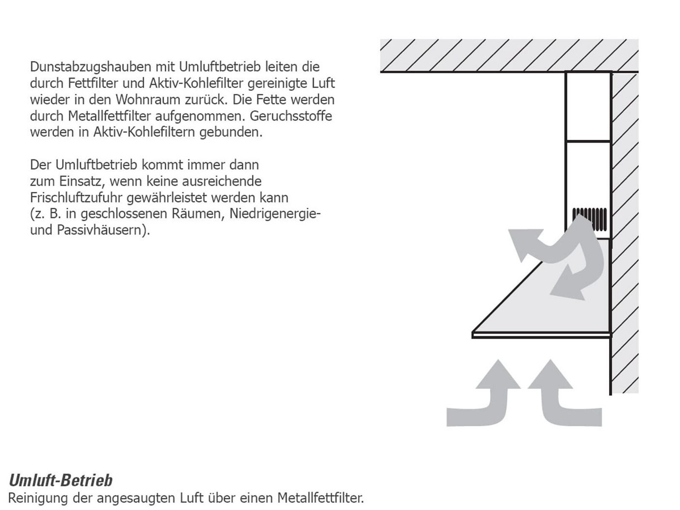 Oranier Wandhaube, 90 cm Bild 3