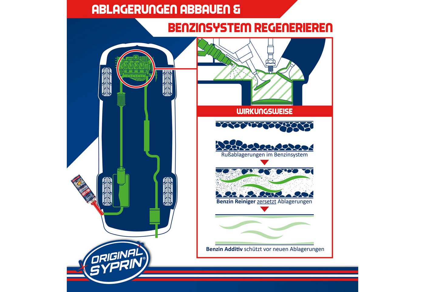 Original Syprin Benzin-Stabilisator Benzin Reiniger, 0.5 l, (1-St., Benzinzusatz) Benzin Reiniger Bild 3
