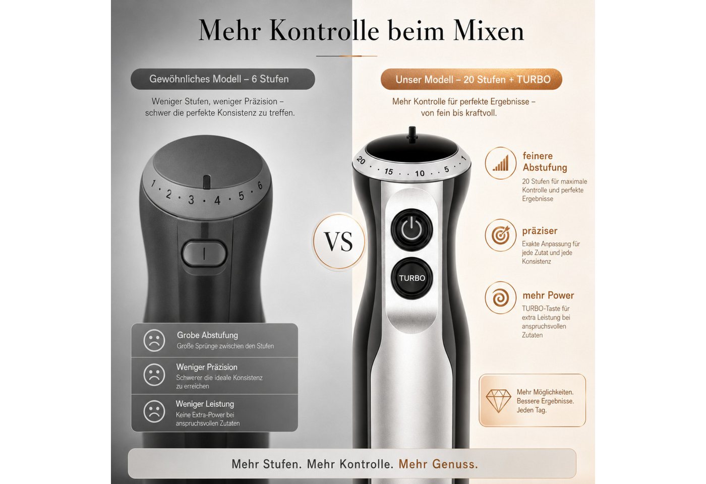 Luckice Stabmixer 1000W 4in1 Elektrisch Edelstahl Pürierstab mit 20 Geschwindigkeiten, 1000 W, TURBO-Taste für die Zubereitung von Soße,Babynahrung und Suppe Bild 2
