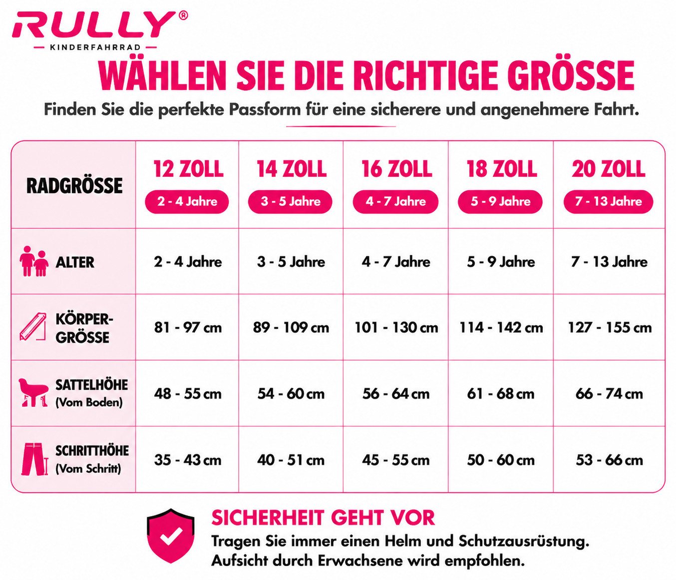 RULLY Kinderfahrrad Mädchen Kinderfahrrad 12/14/16/18/20 Zoll, 2–13 Jahre, mit Stützrädern, 1 Gang, Inkl. Korb, Puppensitz, Stützrädern, Schutzblech & Klingel Bild 2
