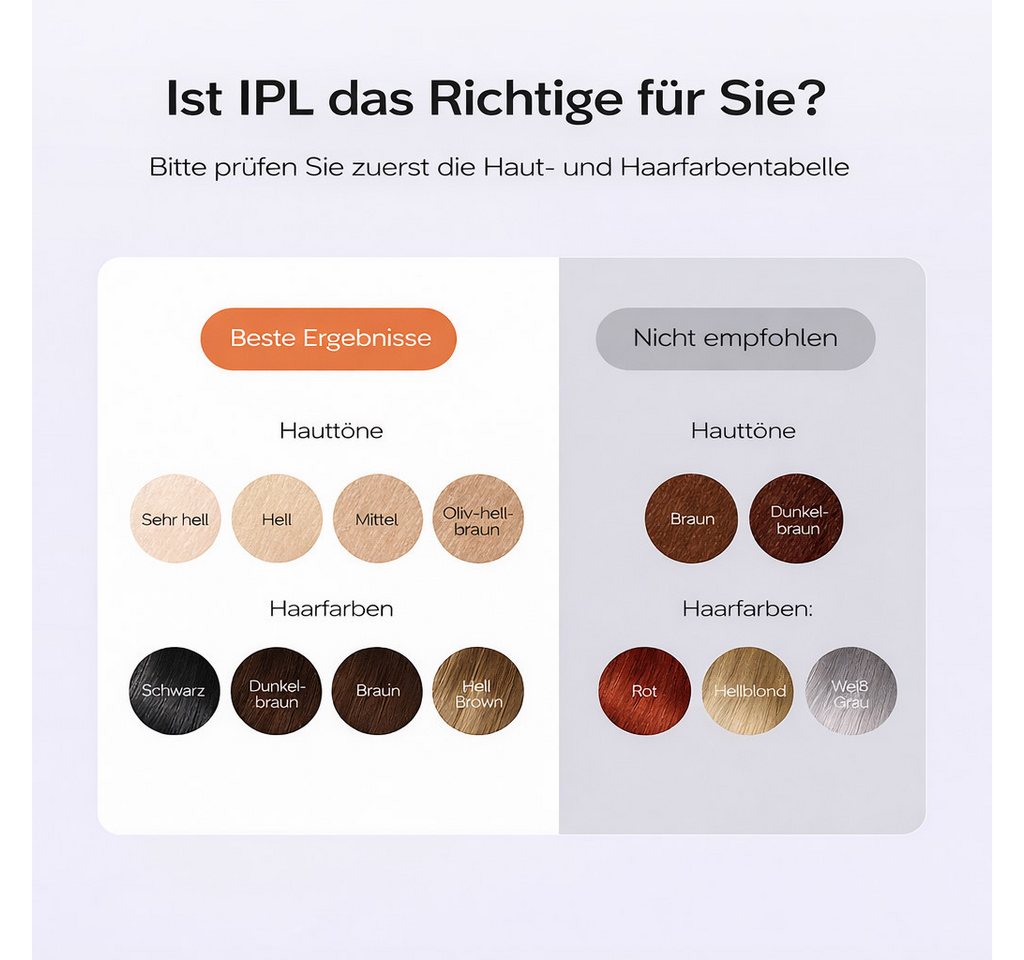 Futicare IPL-Haarentferner mit Gefrierfunktion, 9 Energiestufen, Auto & Manuell, LCD-Display, 999.999 Blitze für Zuhause Lichtimpulse