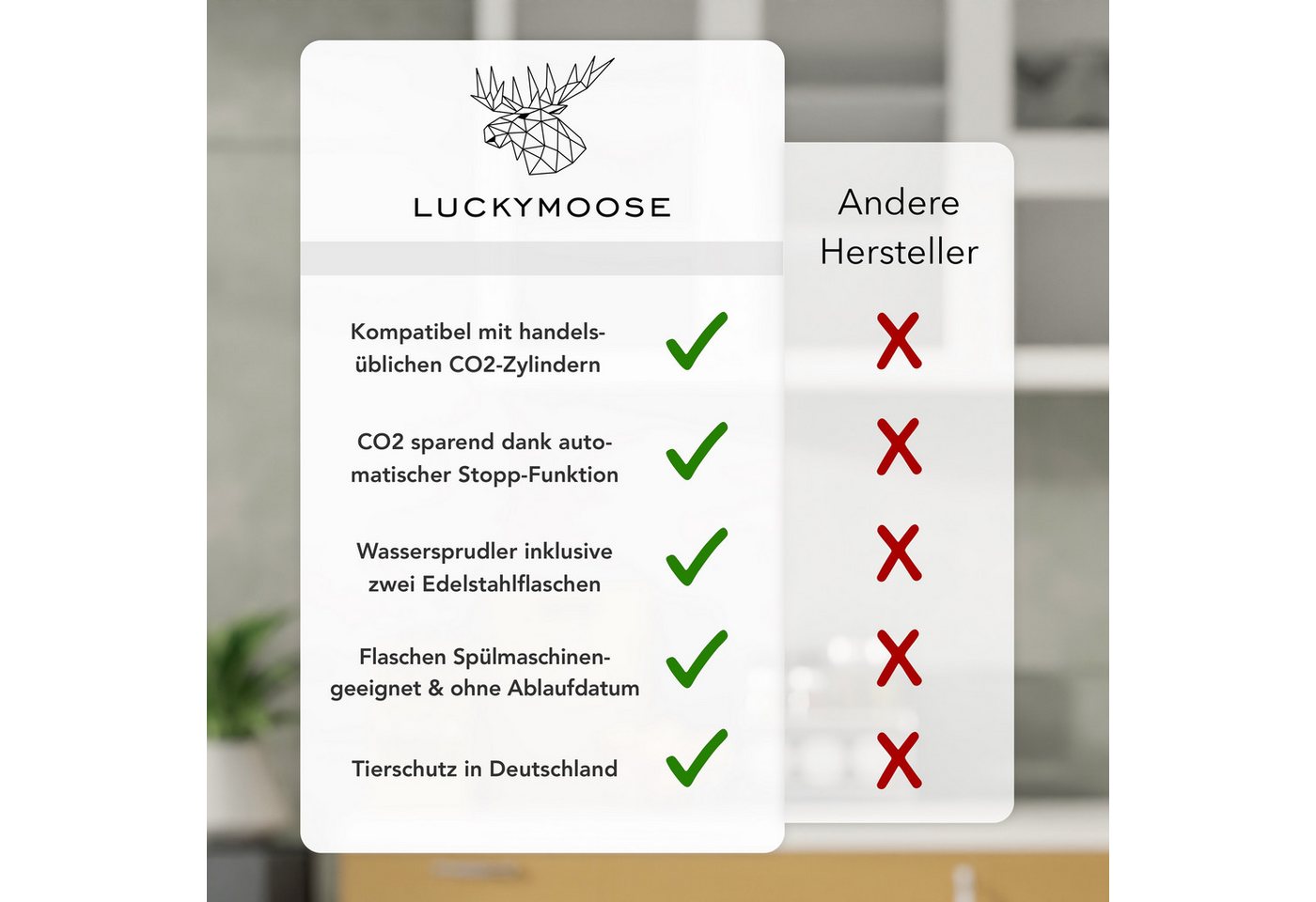 Luckymoose Wassersprudler Infinity mit 2x 1,25L spülmaschinenfesten Edelstahlflaschen, (2x Schwarz-tlg), Spart bis zu 25% CO2, Flaschen spülmaschinenfest & ohne Ablaufdatum Bild 3