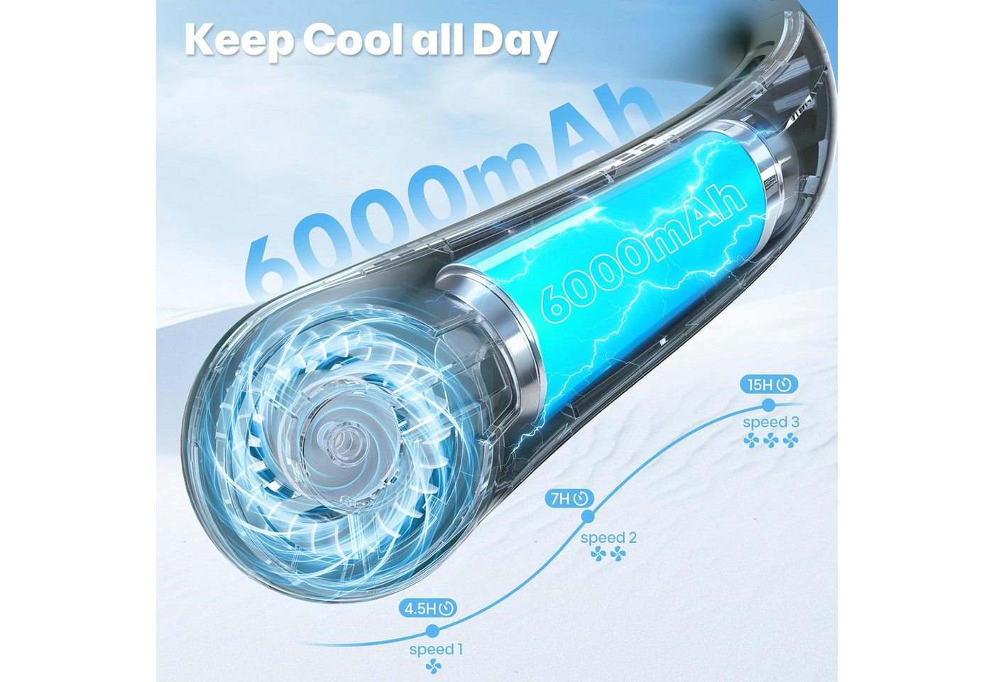 FELIXLEO Mini USB-Ventilator Nackenventilator Tragbar Hals Ventilator Leise LED Akku USB Bild 5