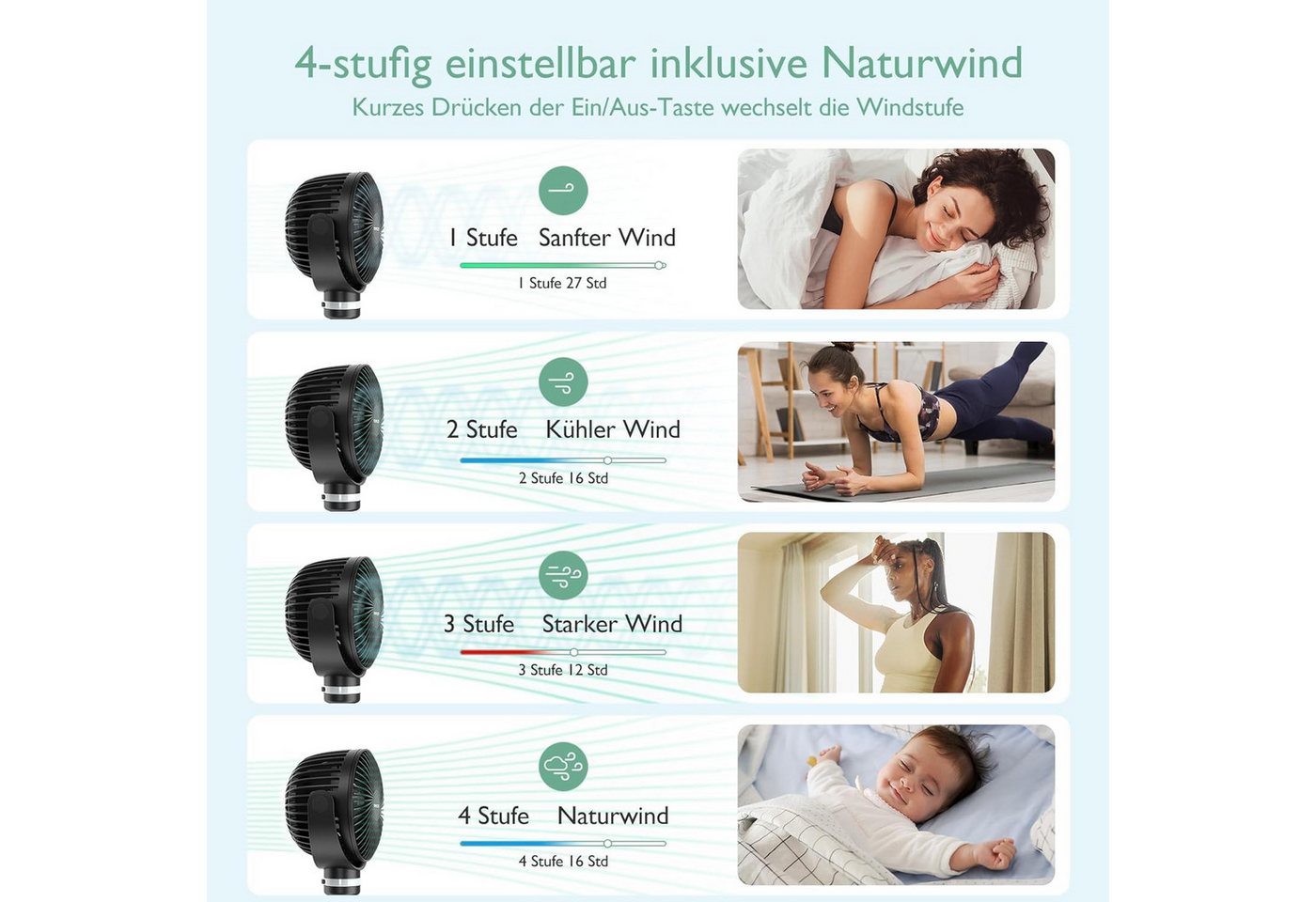 FELIXLEO Tischventilator Momcozy Clip Kinderwagen Ventilator, 8000mAh Akku LED Licht USB Lüfter
