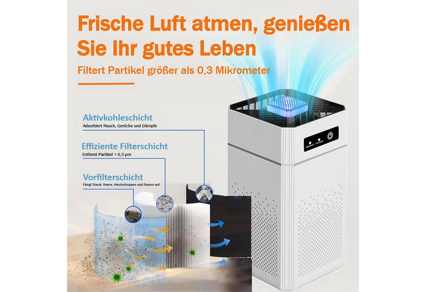 ibettertec Luftreiniger Luftreiniger Für Zuhause – Allround-Schutz,80,Stumm, Energieeffizient, für 100 m² Räume, Für Frische Und Saubere Raumluft