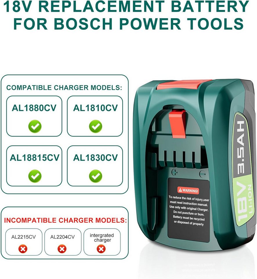Athlix 2x Akku für Bosch 3500 mAh 18 V Ersatz Batterie AL1880CV AL1810CV Akkupacks 3500 mAh, 2er Pack, 18 V, 3.500 mAh langlebige Akkus