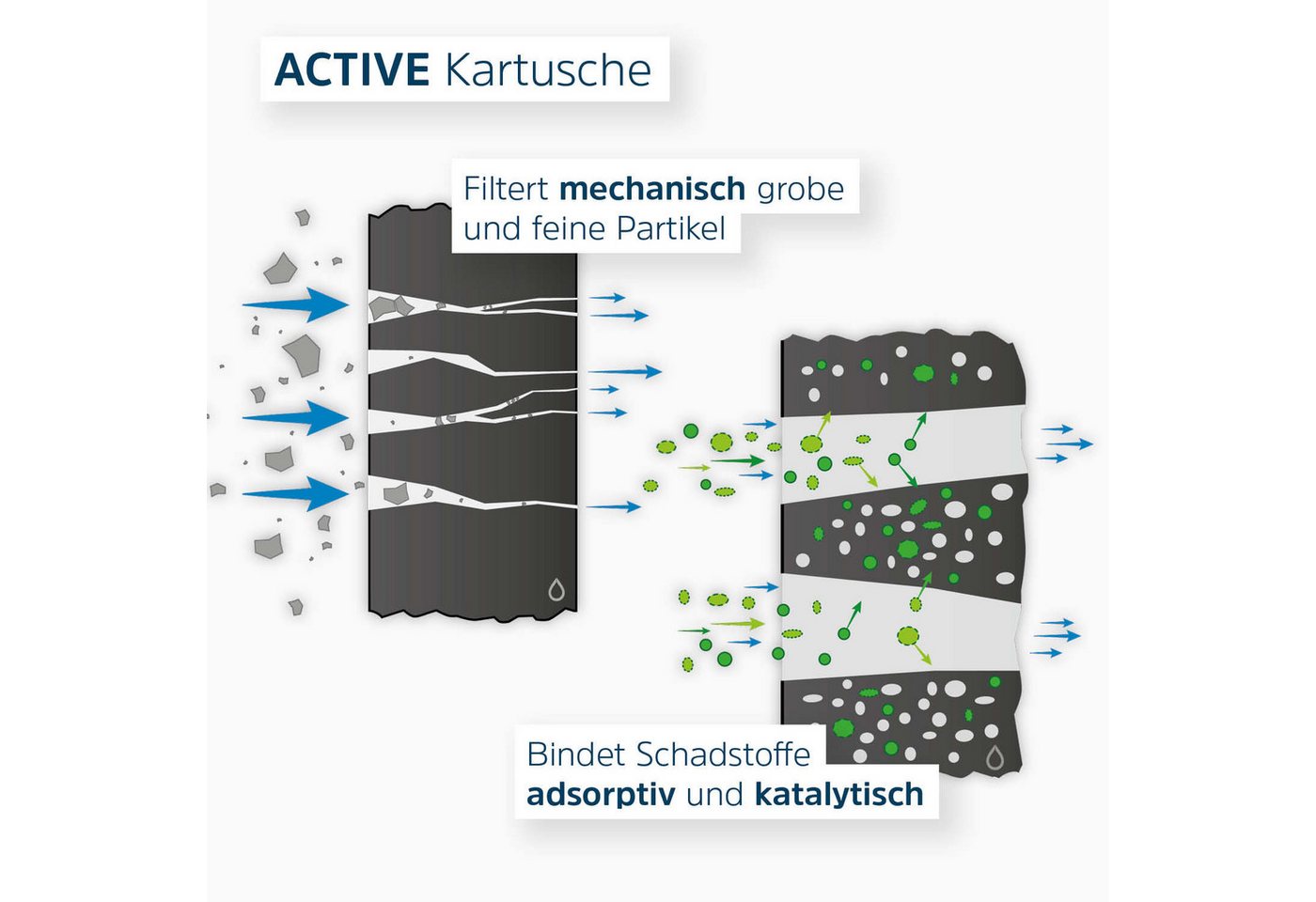 Alb Filter Wasserfilter Mobil Active Campingfilter, für Wohnmobil, mit Aktivkohle, GEKA-Anschluss, Made in Germany