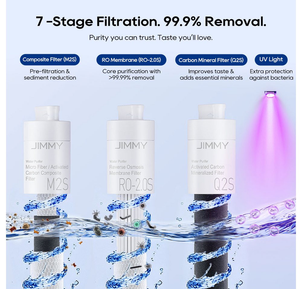 Jimmy Wasserfilter M9 Pro Arbeitsplatte Umkehrosmose- Wasserfilter für Trinkwasser, Remineralisierung, Echtzeit-TDS-Anzeige Bild 3