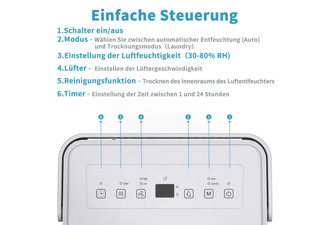 Shinco Luftentfeuchter Luftentfeuchter Elektrisch 10L,Energieeffiziente Entfeuchter für 45m³, für 45 m³ Räume, Entfeuchtung 10 l/Tag, Tank 1,7 l, 10L elektrischer Luftentfeuchter, für 45m³, leise Bild 4