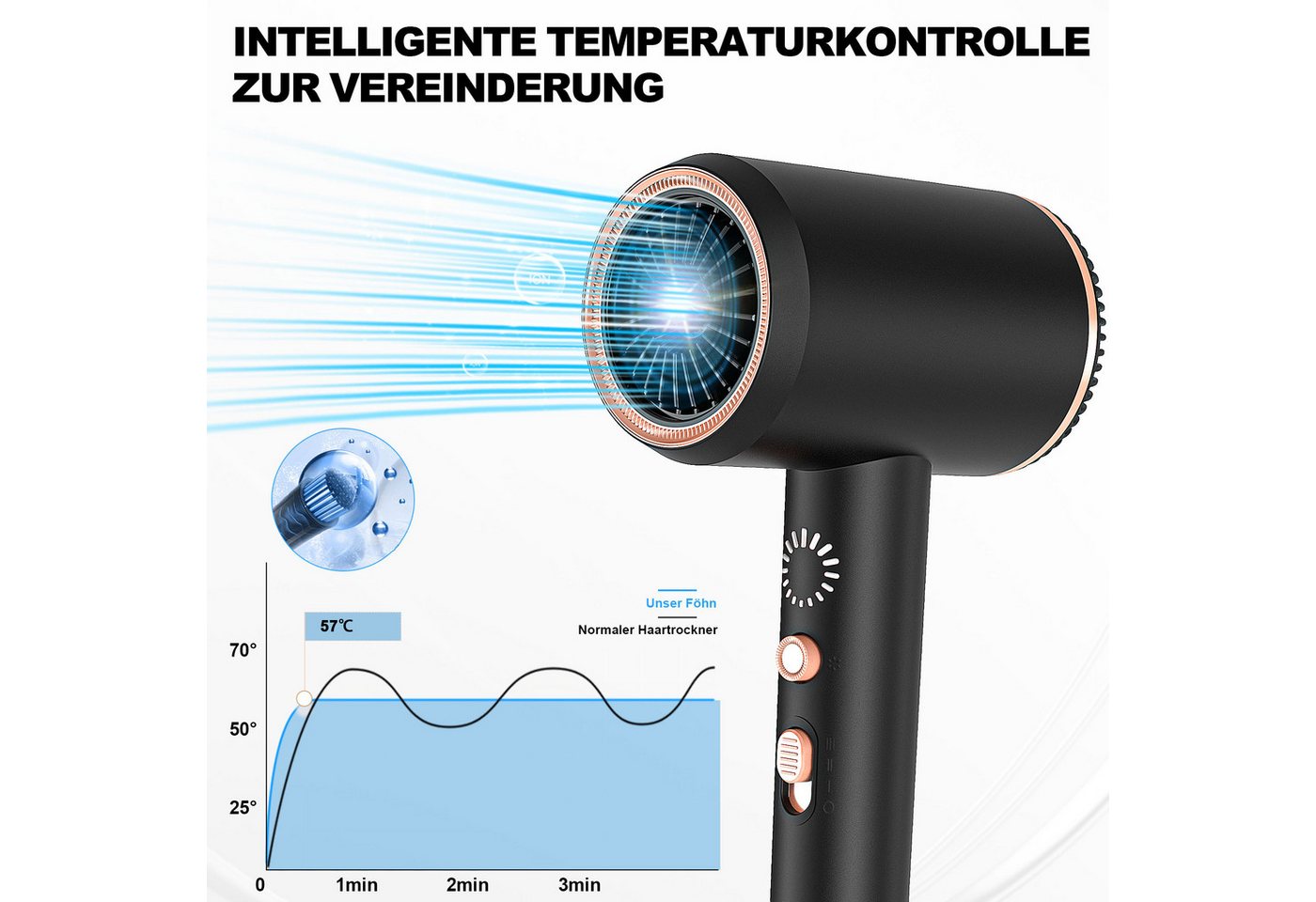 Forrlite Haartrockner Haartrockner 2026 Föhn Ionen 2400W,Anti-Spliss mit Kaltluft Modus, 2400 W, (25m/S, 3 Stylingaufsätze, angereichert mit Keratin und, Mandelöl, Ionenpflege - Anti Frizz, langlebiger AC-Motor) Bild 4