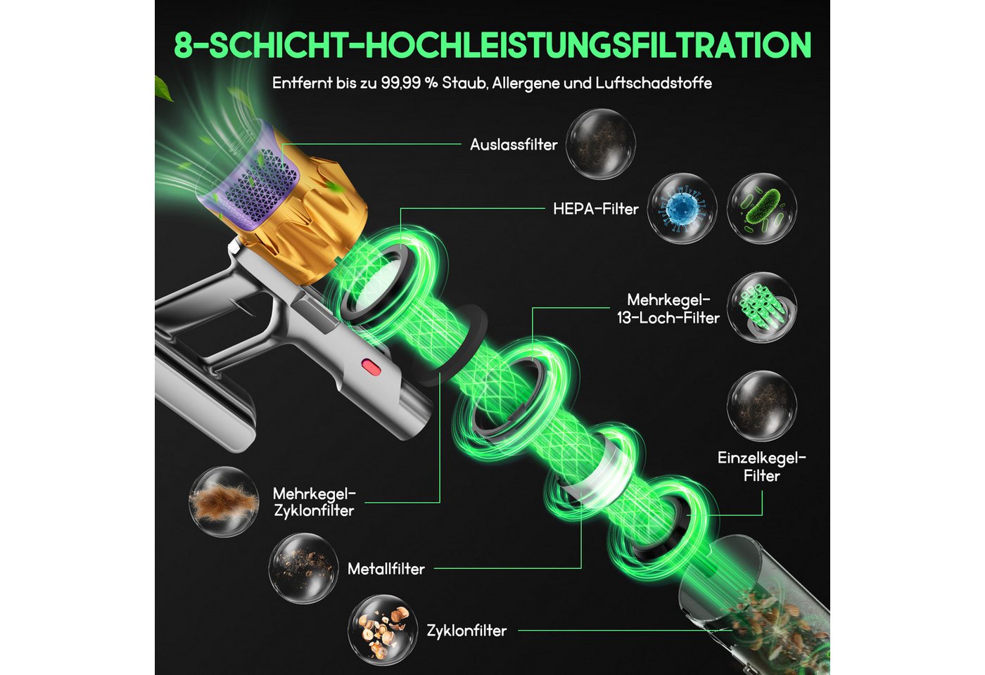 Hiazurm Akku-Hand-und Stielstaubsauger Akku Staubsauger,85000Pa/2.8L/70min OLED-Display Staubsauger Kabellos, 3 Stufen Bürstenloser Motor Stabstaubsauger Grüne Schmutz-Erkennung, Akkusauger für Tierhaare, Teppich & Auto Bild 3