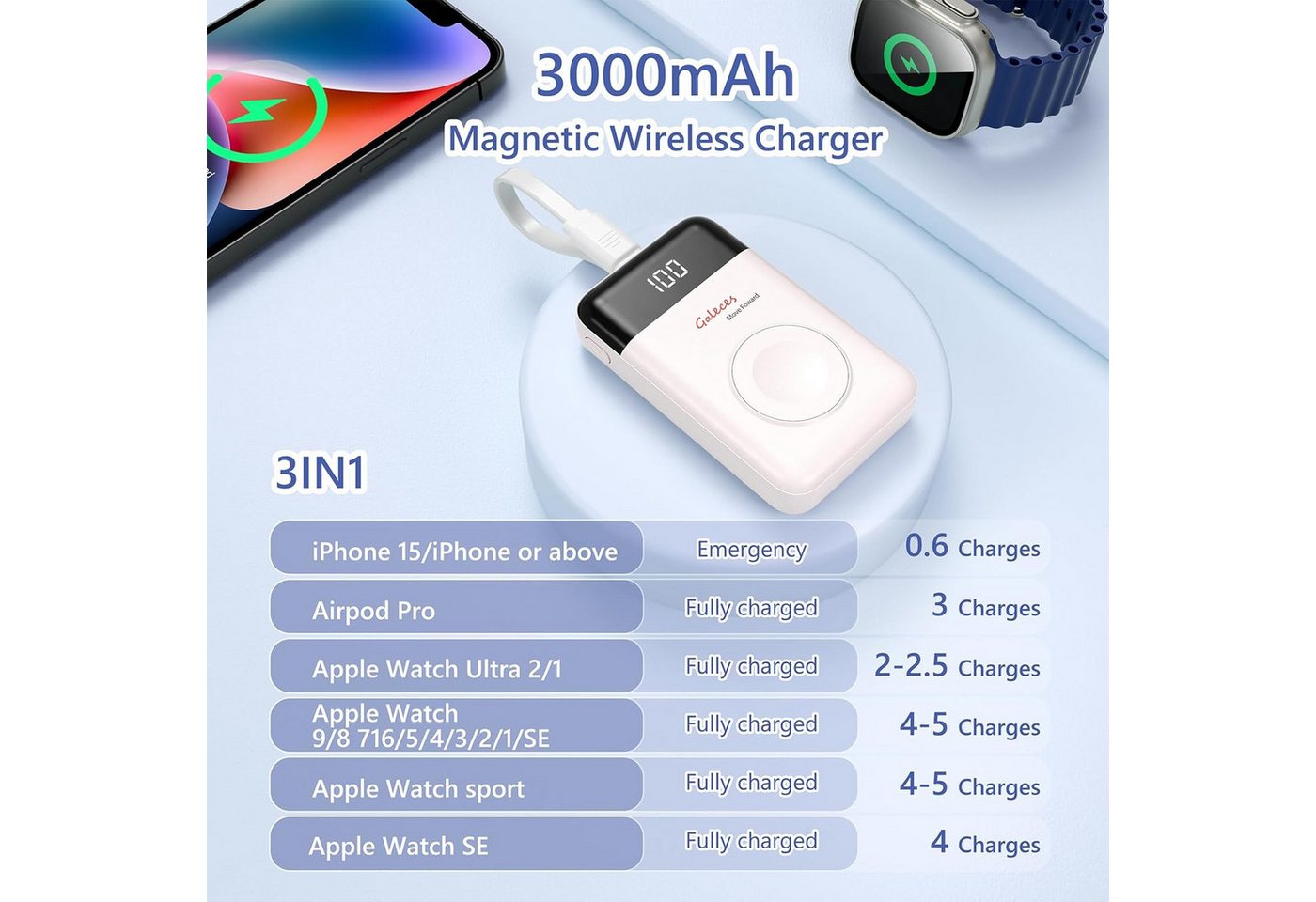 Galeces Mini Powerbank 3000mAh Wireless USB C magnetisch kompakt LED Anzeige Powerbank Mini Powerbank 3000 mAh (5 V), Magnetisch Wireless LED Anzeige USB C kompakt 3000mAh tragbar Bild 2
