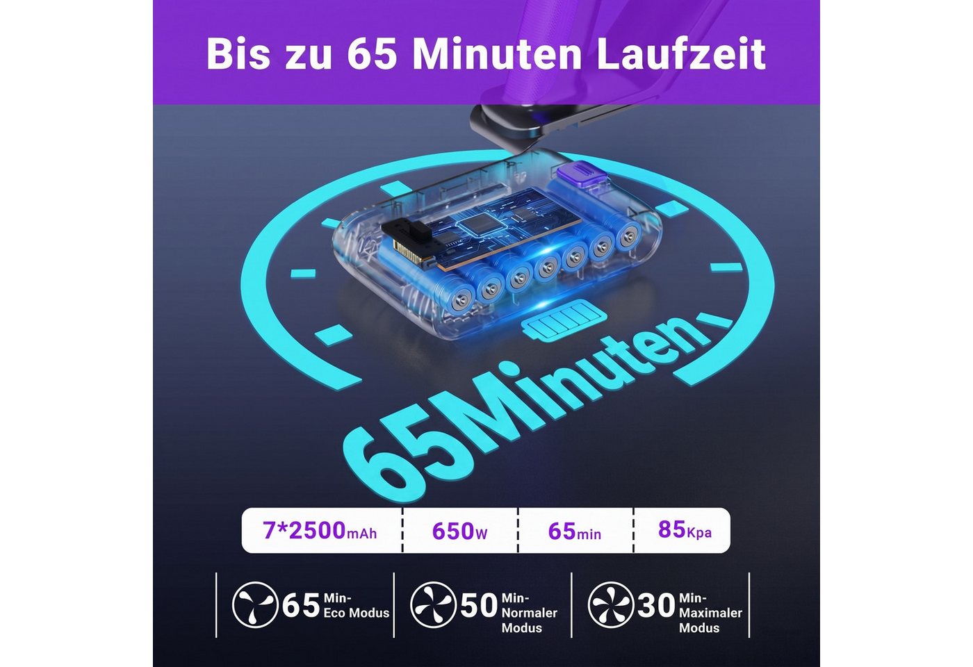 Blossom Akku-Hand-und Stielstaubsauger Akku Staubsauger 85000Pa/650W/65Min, 2L Staubsauger Kabellos, 2 L, 50dB leise/6-Stufen-Filter/OLED Display,Ideal für Böden/Teppiche/Auto Bild 4