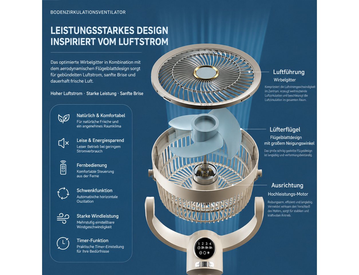 MOPUEA Standventilator Standventilator Tischventilator 5Stufen Fernbedienung höhenverstellbar, 5 Windstufen, 140° Oszillation, 9-h-Timer, Nachtlicht und Akkubetrieb. Bild 2