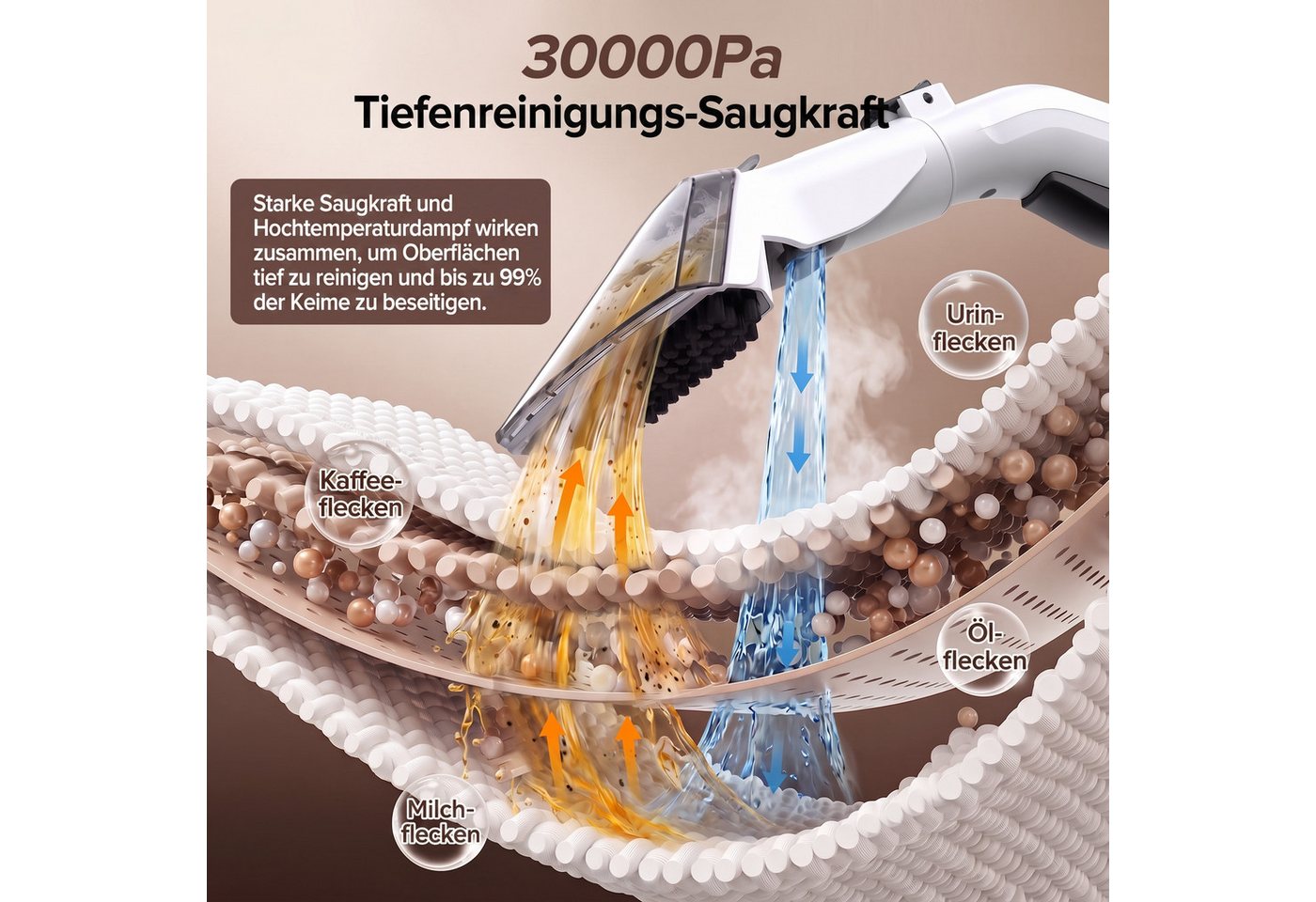 lubluelu Teppichreinigungsgerät V11 Waschsauger & Dampfreiniger 4in1 Nasssauger Polsterreiniger 30KPA, 1900 W, 1,9-Liter-Frischwassertank und 1,1-Liter-Schmutzwassertank, Ein-Knopf-Selbstreinigung,für Sofa, Teppich, Polster Bild 4