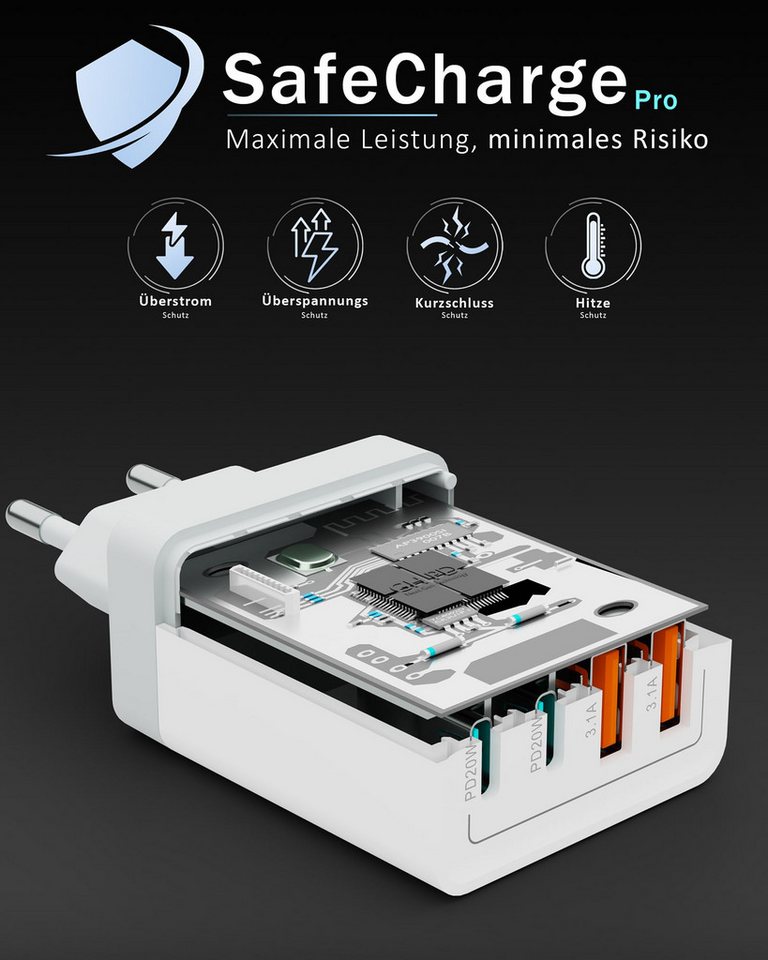 GreenHec USB-C Schnellladegerät iPhone 17 16 15 14 13 12 11 SE Charger Adapter Schnelllade-Gerät (0,00 mA, Spar-Set, 55w Quatro Charger + USB-C Kabel, Pro Max Air Netzteil Stecker Handy Phone Ladegerät Samsung mehrfach)