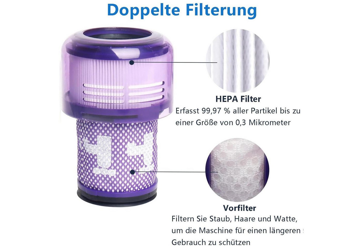 CoolGadget HEPA-Filter 4x Ersatzfilter für Dyson V12, Zubehör für Für Dyson, Premium Hepa Ersatz Filter aus dem Zubehör 100% passgenau