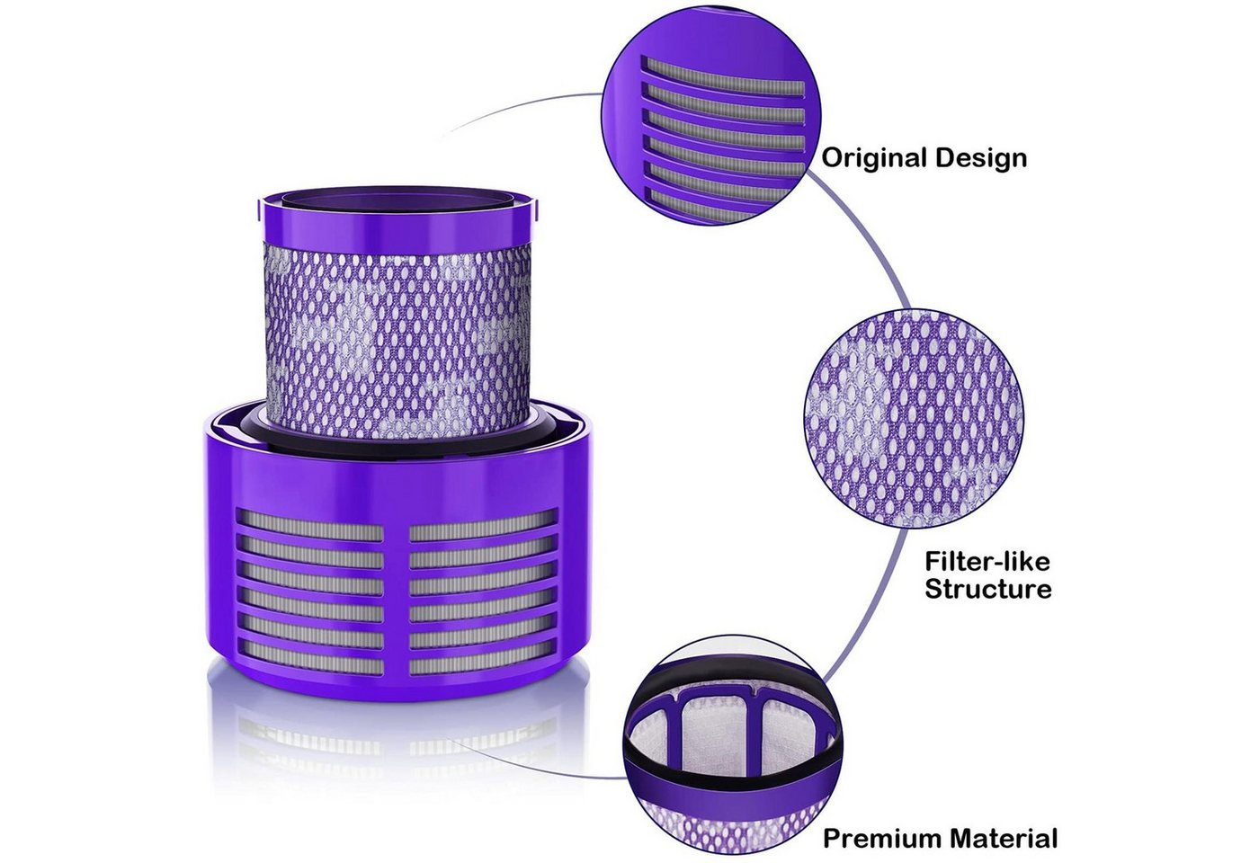 CoolGadget HEPA-Filter 2x Ersatzfilter für Dyson V10, Zubehör für Für Dyson, Premium Hepa Ersatz Filter aus dem Zubehör 100% passgenau Bild 5