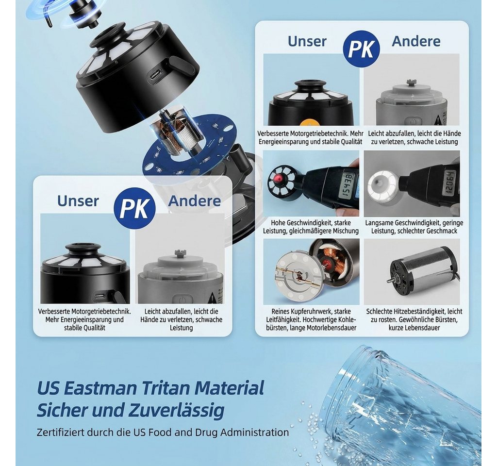 Vashoy Elektrischer Shaker Protein Shaker Elektrisch mit Pulverfach,650ml-Sportbecher, 3 W, BPA-frei, Drehzahl 7500rpm, für Potein Pulver und Milchshake Bild 2