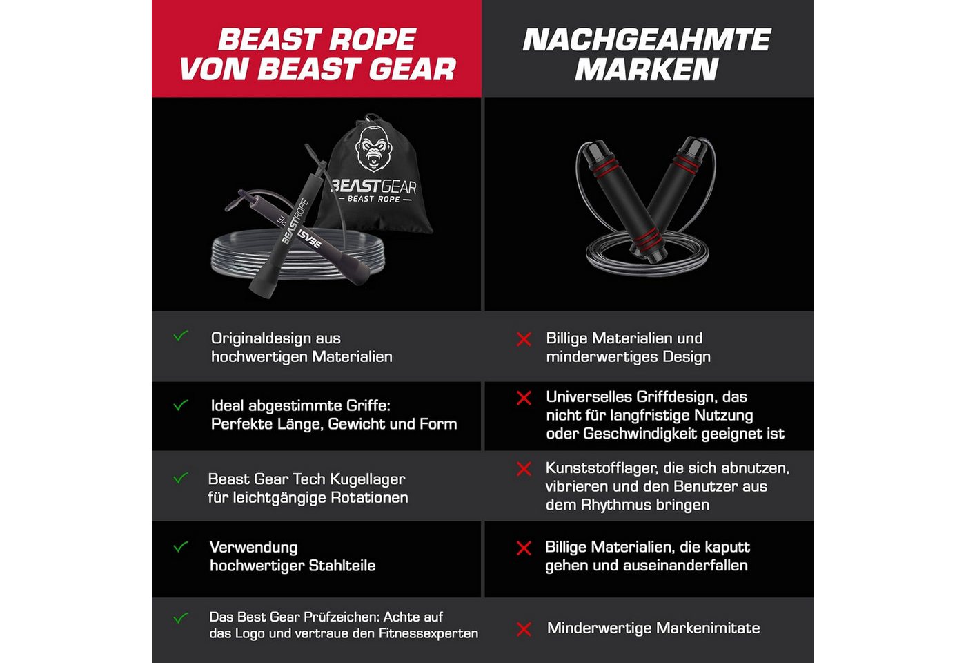 Beast Gear Springseil Sprungseil Fitness Stahlseil 280 cm verstellbar, Kugellager, Boxen, knick und verdrehsicher, Länge individuell einstellbar Bild 2