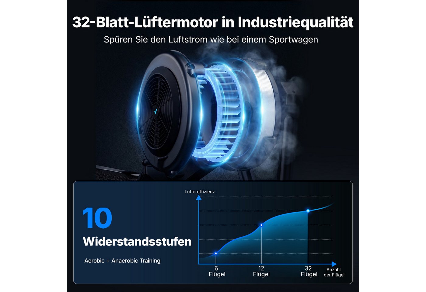 MERACH Rudergerät mit Profi-Luftwiderstand & hinten beleuchtetem LCD-Display (Profi-Heimtrainer für zu Hause mit 10 Stufen & App-Anbindung, 1-tlg., Inkl. LCD-Trainingscomputer, Tablet-Halterung & Montageset), Klappbar, Intervallmodus, 20 lokale Datenspeicher, bis 160 kg Bild 2