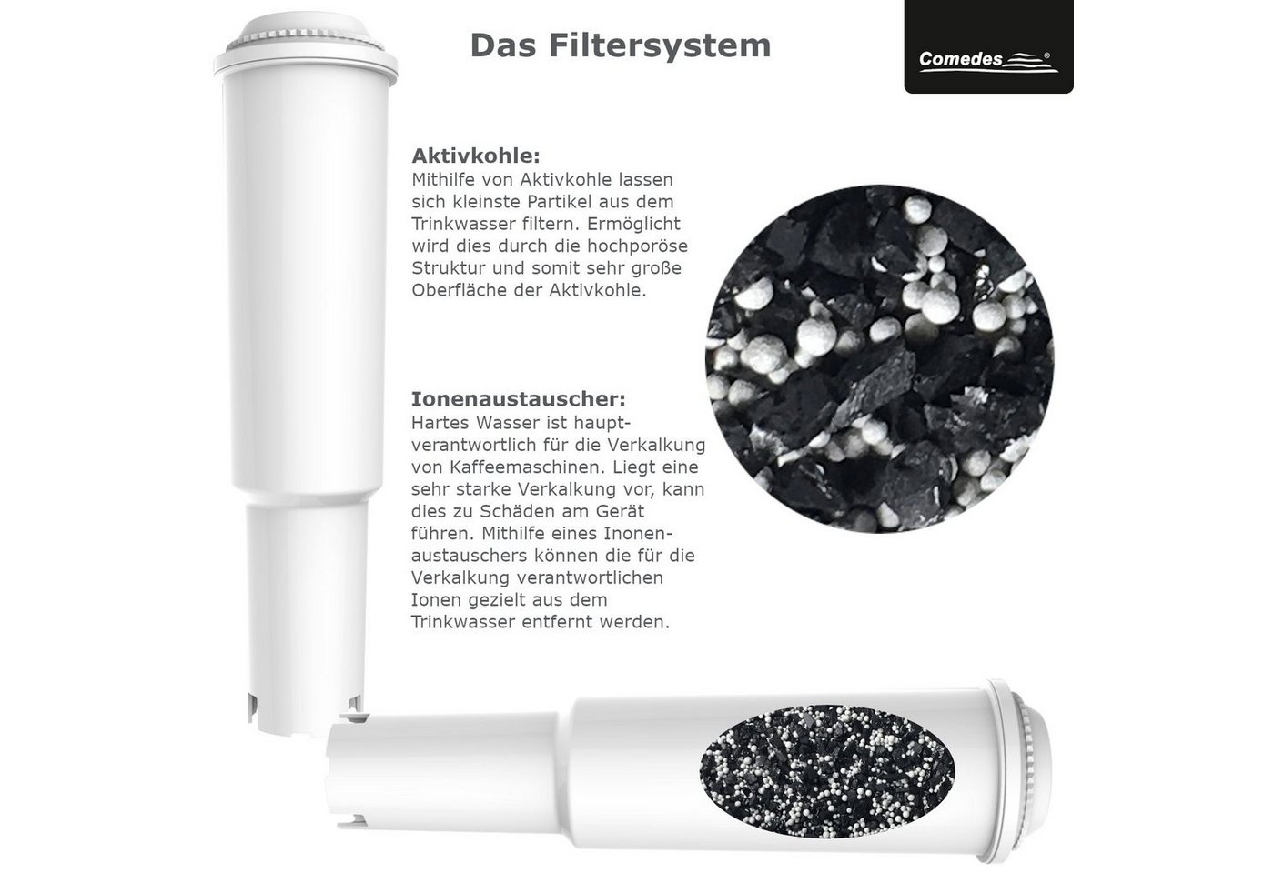 Comedes Wasserfilter Comedes 10er Set ähnlich wie Jura Claris White, Zubehör für ähnlich wie Jura Claris White 68739, Jura Claris White 60209, Jura Claris White 62911, passend für Jura Impressa Serien E, J, S, X, X, Z Bild 3