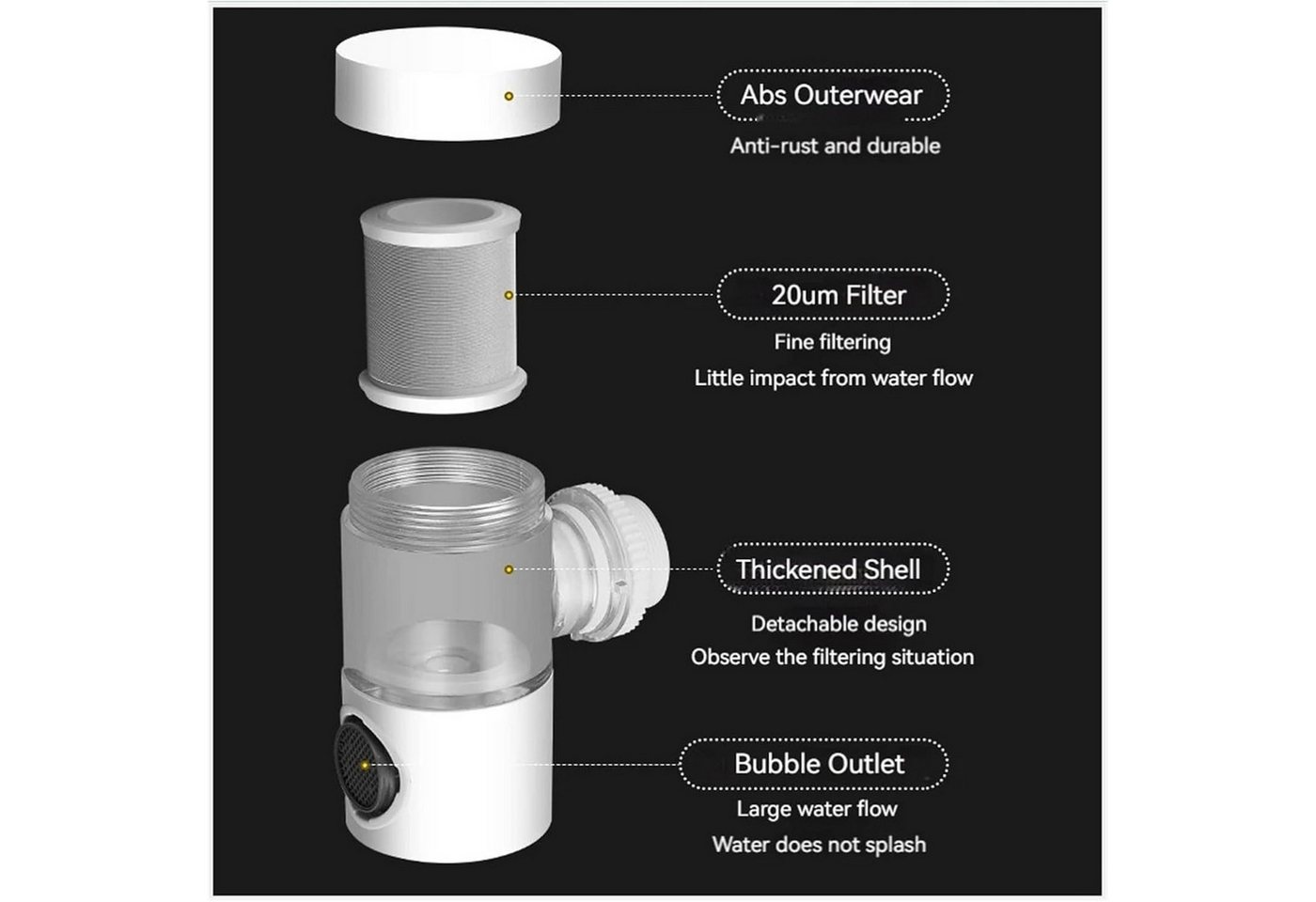 AURIVION Wasserhahnfilter Wasserhahnfilter Wasserhahn Filter Spritzwassergeschützt, Zubehör für Geeignet für verschiedene Spülbeckentypen und Kücheneinrichtungen., 720° Drehbarer Wasserreiniger Filterung