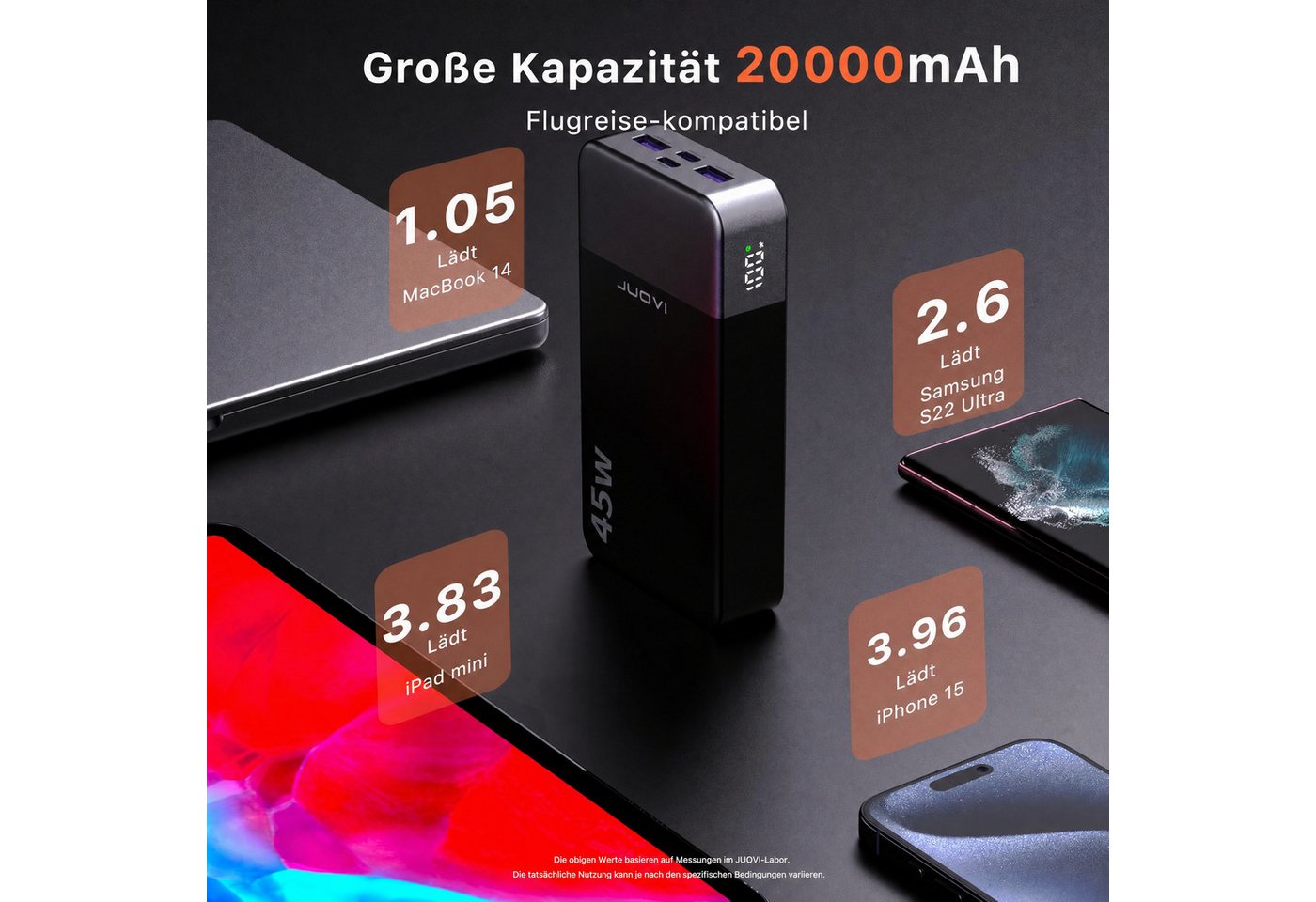 JUOVI Power Bank 45W 20000mAh USB C Schnellladegerät PD QC Fast Charging Powerbank, 4-Port (2C+2A) LED Display, für iPhone 15, iPad, MacBook Bild 2