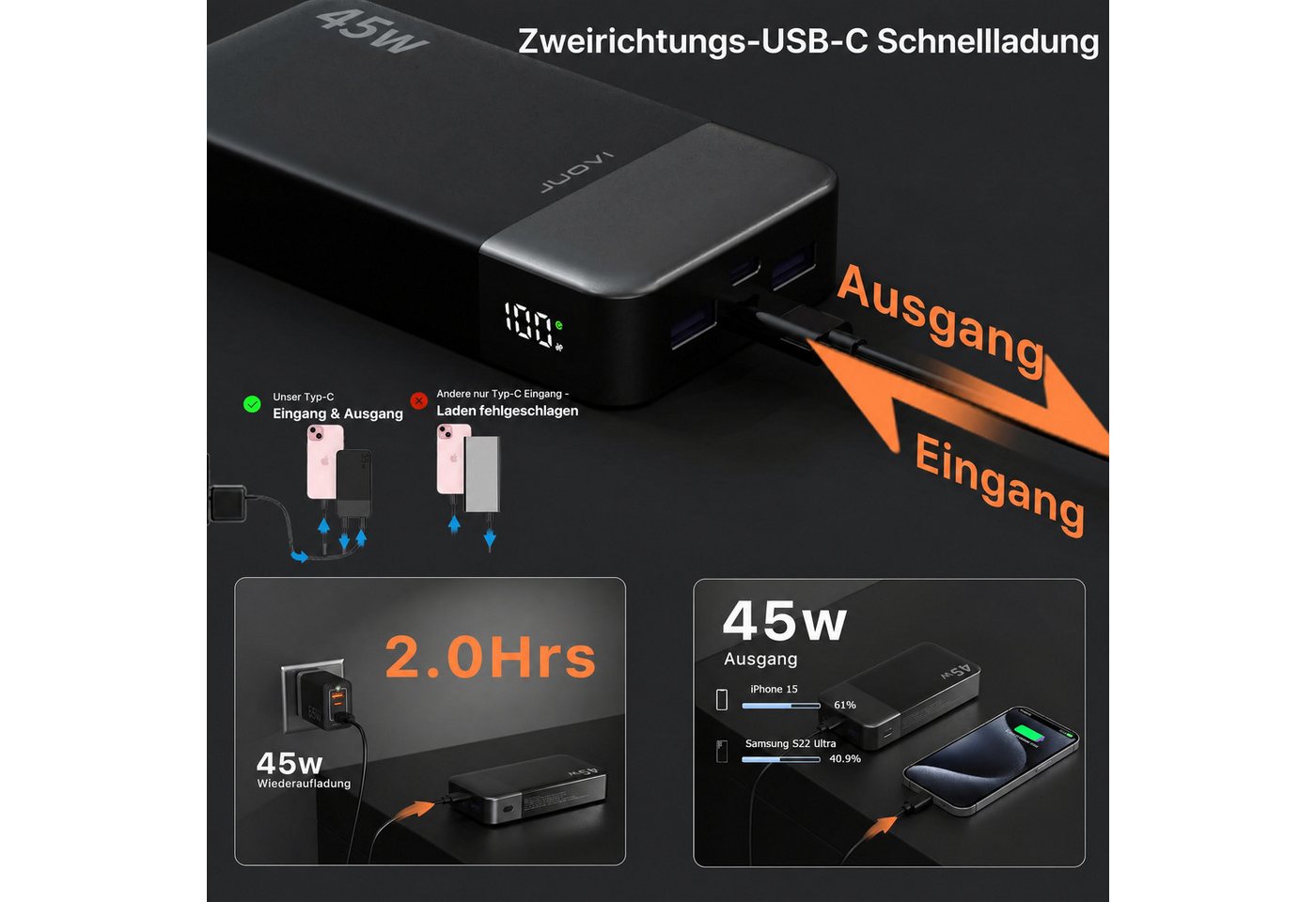 JUOVI Power Bank 45W 20000mAh USB C Schnellladegerät PD QC Fast Charging Powerbank, 4-Port (2C+2A) LED Display, für iPhone 15, iPad, MacBook Bild 4