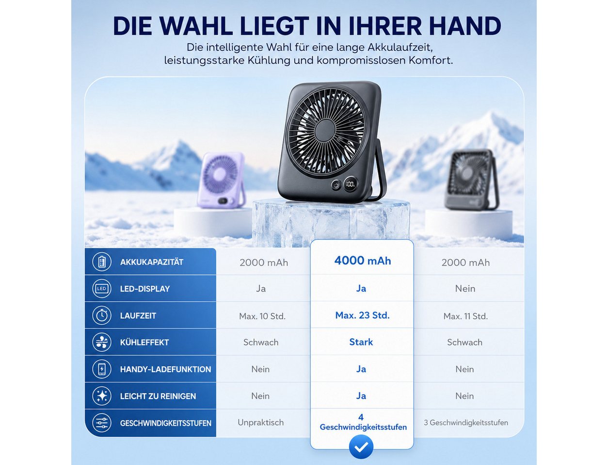 MOPUEA Tischventilator Ventilator Camping Tragbar, Ventilator Tisch mit LED-Display, 180° Klappbarer USB Lüfter Klein für Büro, Schlafzimmer, Reisen Bild 2