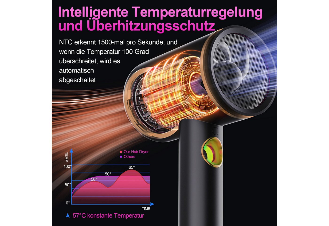Forrlite Haartrockner 2026 Neues Haartrockner,Föhn Ionen mit Diffusor 2400W AC Motor, 2400 W, 3 Stylingdüsen Professional Ionen Haartrockner Haartrockner, Haartrockner 2400W, Professioneller Haarföhn mit 3 Hitze-Einstellungen Bild 4