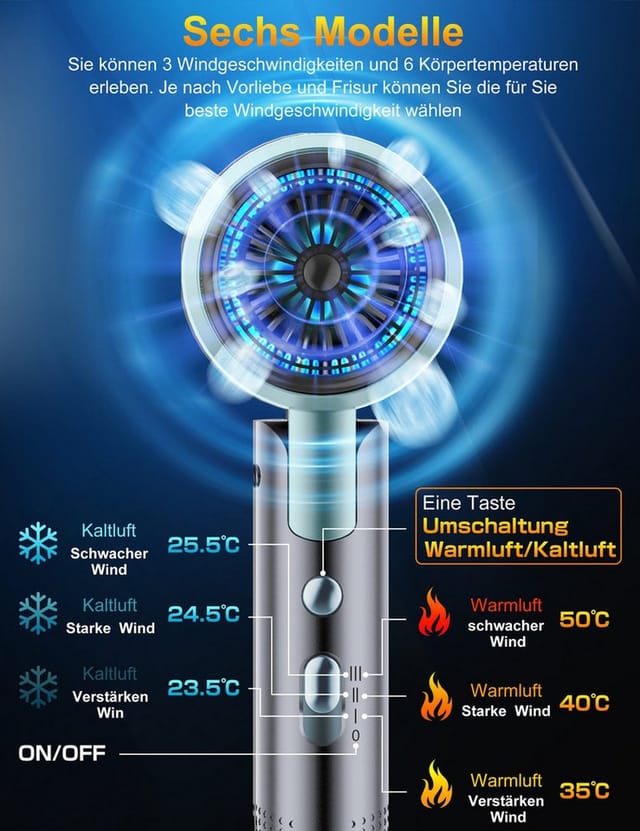 Fyrove Ionic-Haartrockner Föhn,Ionen-Haartrockner 2500W, klappbar, 3 Stylingdüsen, 2400 W, 2 Gebläsestufen, Reise-Föhn, Reiseföhn Hairdryer