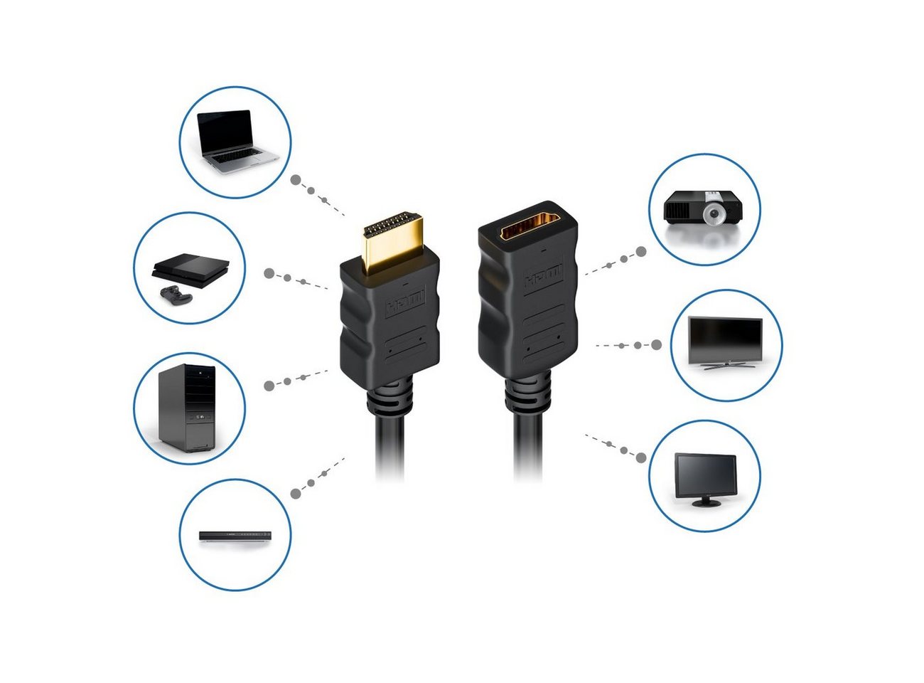 deleyCON deleyCON High Speed HDMI Kabel Verlängerung 5m - Buchse zu Stecker HDMI-Kabel