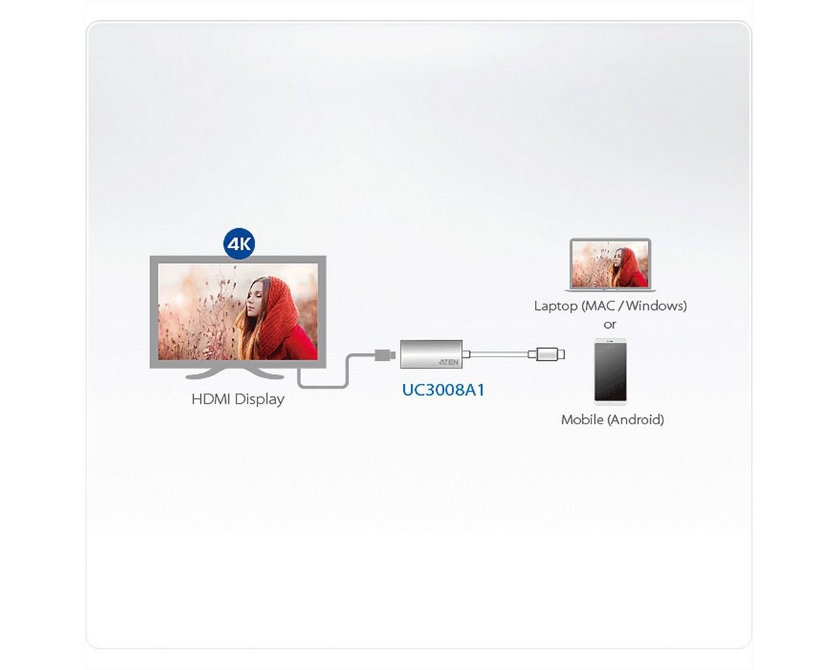 Aten UC3008A1 USB-C auf HDMI Adapter Audio- & Video-Adapter USB Typ C (USB-C) Männlich (Stecker) zu HDMI Typ A Weiblich (Buchse), 30.0 cm Bild 2
