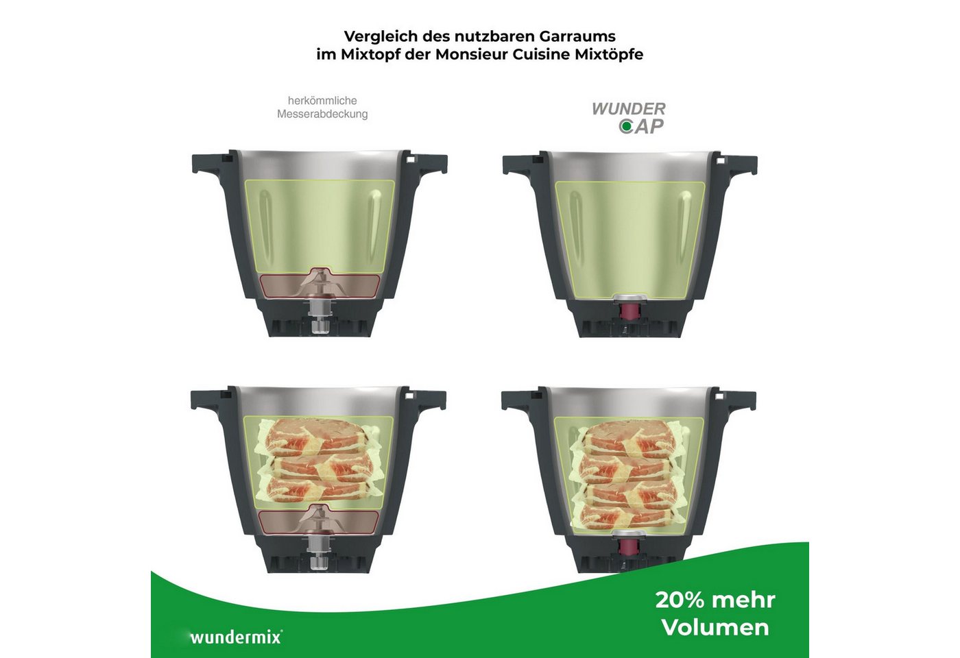 Wundermix Küchenmaschinen Zubehör-Set WunderCap® für Monsieur Cuisine, Zubehör für MC Connect, MC Trend, MC Smart, MC Plus, "Monsieur Cuisine Compact", Der revolutionäre Thermomix-Messerersatz Bild 4