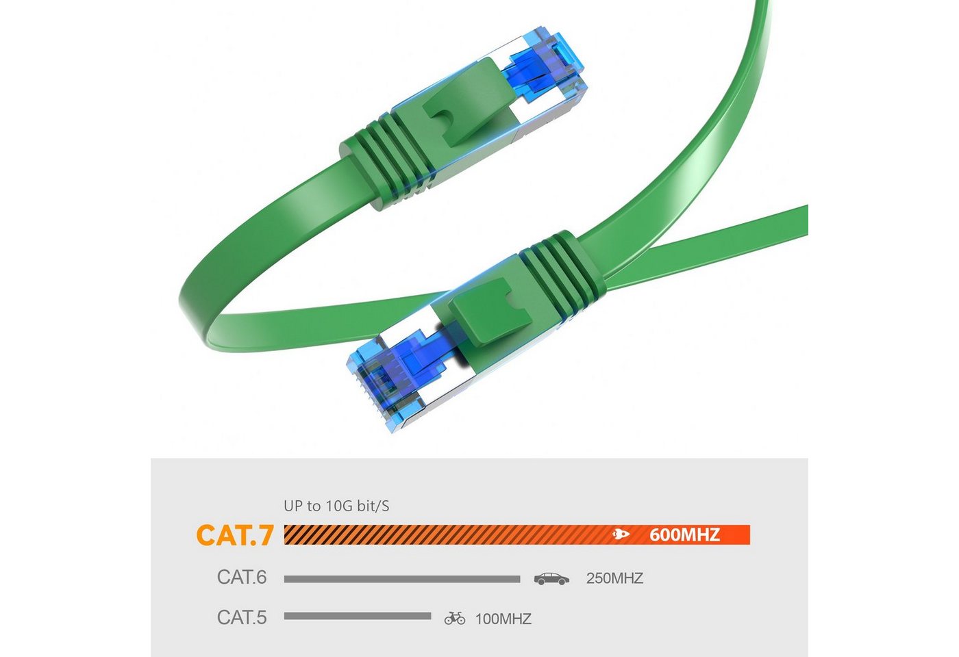 JAMEGA CAT 7 Flachkabel, RJ45 LAN Ethernet Patchkabel Netzwerk LAN-Kabel, CAT.7, RJ-45 Stecker (Ethernet) (750 cm)